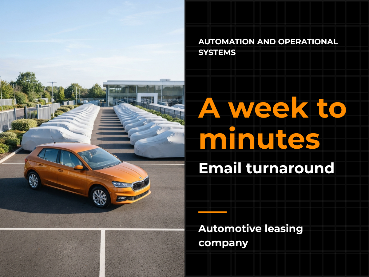 Thumbnail linking to a case study of work for an automotive leasing company, where we reduced email turnaround from a week to minutes through automation and operational systems. It features an orange car parked in a paved parking lot with other cars in the background. Text overlay reads: Automation and Operational Systems, A week to minutes email turnaround, Automotive leasing company.